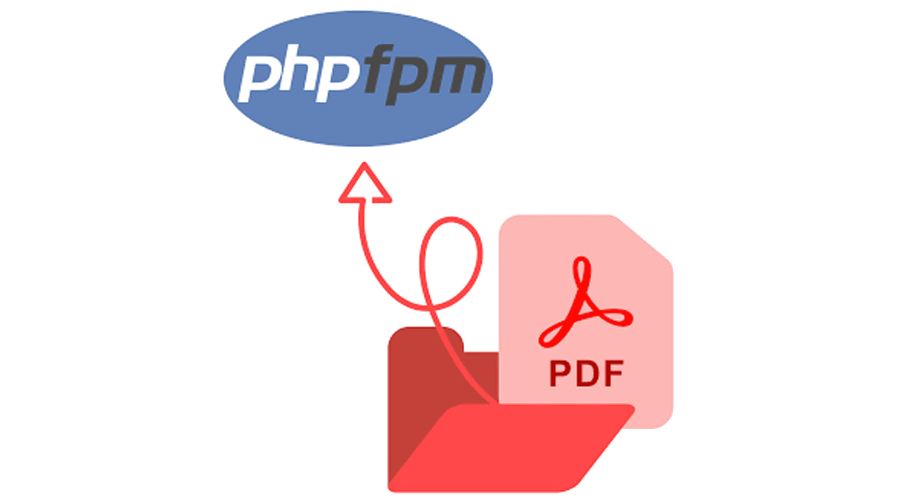 PDF ファイルに偽装した PHP を動かす